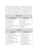 [인사관리] 모토로라의 보상승진-7