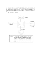 [인사관리] 모토로라의 보상승진-13