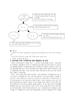 [인사관리] 모토로라의 보상승진-14