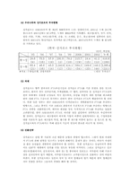 [국제무역] FTA with ASEAN-14