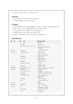 [기업교육론] 패키지프로그램의 도입과 활용-6