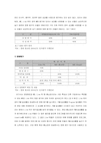 [인사관리] 현대홈쇼핑 인사관리제도연구-10