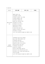 [호텔정보] 호텔경영정보시스템의 아웃소싱에 대한 연구 -경영자측면-19