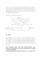 [기업재무] 스왑(SWAP)거래과 사례-14