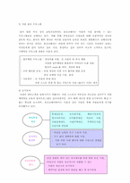 [서비스경영] 웅진코웨이 서비스경영-7