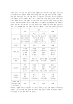 [마케팅조사론] 올림푸스의 향후 마케팅전략-17