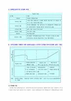 [조직구조론] KT&G(담배인삼공사)의 민영화 조직구조의 변화-6