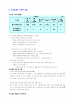 [조직구조론] KT&G(담배인삼공사)의 민영화 조직구조의 변화-11