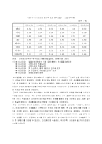 [국제무역] DDA협상과 우리나라의 대응정책-8