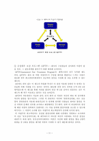 [조직구조론] FedEx(페덱스) 조직구조-11