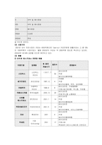 [산업조직론] 테이크아웃커피전문점 산업-2