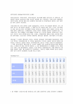 [여행사경영론] 관광상품 파리여행 5박6일-2