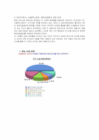 [경영조직론]정유산업 SK주식회사, LG칼텍스정유, 현대오일뱅크 비교분석-3