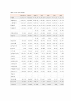 [경영조직론]정유산업 SK주식회사, LG칼텍스정유, 현대오일뱅크 비교분석-13