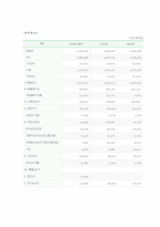 [경영조직론]정유산업 SK주식회사, LG칼텍스정유, 현대오일뱅크 비교분석-17