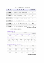 [에너지문제] 한국의 석유문제(석유위기)-7