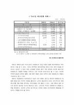 [에너지문제] 한국의 석유문제(석유위기)-8