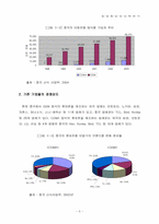 [국제경영] 삼성애니콜의 중국진출-3