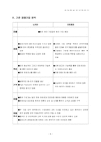 [국제경영] 삼성애니콜의 중국진출-6