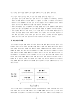 아웃소싱에 대해서-2