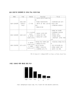 [경제학] 프랑스 경제발전-8