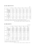 [경제학] 프랑스 경제발전-9