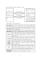 [조직구조] 사업부제-8