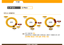 롯데마트 vs 이마트 기업분석과 마케팅 SWOT,STP,4P전략 비교분석및 문제점과 해결방안연구 PPT-11