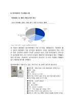 Alibaba 알리바바 기업분석과 성공사례분석/ 알리바바 경영전략과 SWOT분석/ 알리바바 향후시사점 연구-7