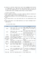 [아동과학지도]지식습득과정에서의 학자의 견해를 비교하여 설명하시오-6