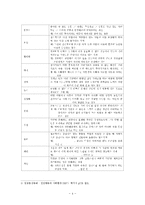 정신역동모델(정신역동모델사례개입, 정신역동모델실제사례, 정신역동모델해결, 정신역동상담)-5