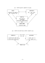 임파워먼트 권한부여모델 보고서(사회복지실천기술, 권한부여모델사례개입, 권한부여모델실제사례, 권한부여모델개입사례)-11