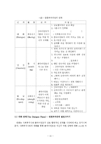 임파워먼트 권한부여모델 보고서(사회복지실천기술, 권한부여모델사례개입, 권한부여모델실제사례, 권한부여모델개입사례)-16