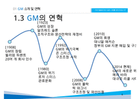 GM 기업분석과 GM 실패사례와 극복위한 경영전략분석및 GM 현상황과 향후전망연구 PPT-6