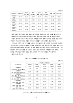 가족치료이론과 가족상담사례연구(가족생활주기, 가족치료체계, 부모의역할, 의사소통, 가족치료실천기술, 가족상담사례, 가족규칙검사지)-14