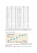 청소년우울증과 청소년자살문제(청소년자살관련사례, 우울증치료법, 사회복지서비스, 자살예방책, 사회복지정책과제)-14