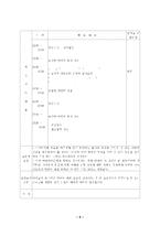 보육실습보고서 및 보육실습일지(어린이집, 4주간, 주간보육계획안, 일일보육실습일지, 실습소감및반성, 지도교사평가, 최종보육실습보고서)-9