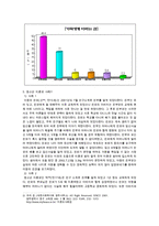 미혼모청소년을 위한 복지정책(외국의 미혼모 복지제도, 청소년미혼모사례, 미혼모문제, 미혼모욕구조사, 미혼모아동)-11