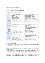 서번트리더십의 개요와 서번트 리더의 사례 분석-2