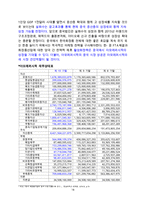 아모레퍼시픽 설화수 제품분석과 설화수 중국진출 마케팅 SWOT,STP,4P전략분석및 설화수 향후전망분석-18