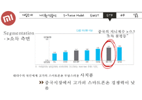 Xiaomi 샤오미 기업분석과 성공사례및 샤오미 마케팅 SWOT,STP,4P전략분석과 미래전망연구 PPT-20