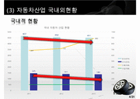 현대자동차 기업분석과 생산,물류전략 사례분석및 현대자동차 마케팅전략분석과 성공사례연구 PPT(발표대본포함)-6