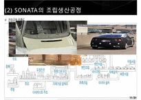 현대자동차 기업분석과 생산,물류전략 사례분석및 현대자동차 마케팅전략분석과 성공사례연구 PPT(발표대본포함)-14