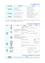 [아동건강교육공통,B] 3~5세 누리과정과 표준보육과정 건강교육과정의 비교, 2013년 이후 영유아건강관련 기사 2개, 논문 1개 요약, 유아교육현장에서의 건강교육 제언-6