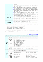 [아동건강교육공통,B] 3~5세 누리과정과 표준보육과정 건강교육과정의 비교, 2013년 이후 영유아건강관련 기사 2개, 논문 1개 요약, 유아교육현장에서의 건강교육 제언-7