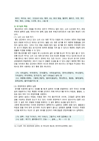 [교육사회학] 교재 1장을 참고하여, 통신 언어의 특징을 보이는 자료를 직접 수집ㆍ조사하여 분석해 보시오-16