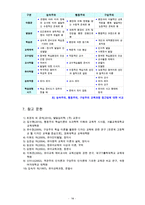 [유아교육과정] 성숙주의 행동주의 구성주의 교육과정 접근법에 대해 자세히 비교, 설명하시오[2번항목 선정]-14