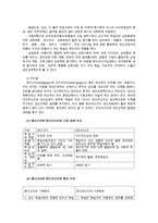 평생교육방법론3공통)평생교육의개념을 정의하고 교육의 대상과 내용과 페다고지와 엔드라고지의 특징을 설명하고 성인교육방법을 제안해 보세요0k-7