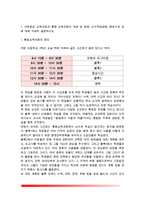 1 아동중심 교육과정과 통합 교육과정의 개념 및 배경, 교수학습방법, 환경구성 등에 대해 자세히 설명하시오 2 성숙주의 행동주의 구성주의 교육과정 접근법에 대해 자세히 비교, 설명하시오-3