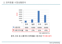 [사업계획서] 반려동물 미용서비스 업체 창업 사업계획서-6